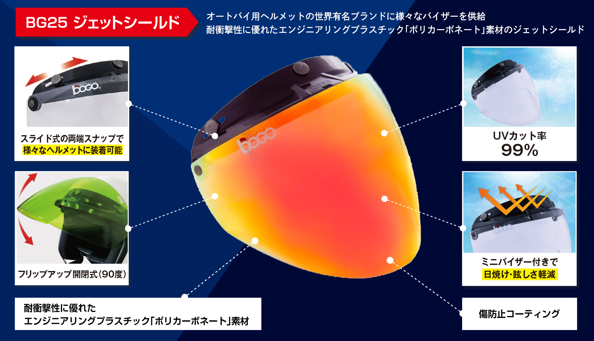 BG25 ジェットシールド オートバイ用ヘルメットの世界有名ブランドに様々なバイザーを供給。耐衝撃性に優れたエンジニアリングプラスチック「ポリカーボネート」素材のバブルシールド。